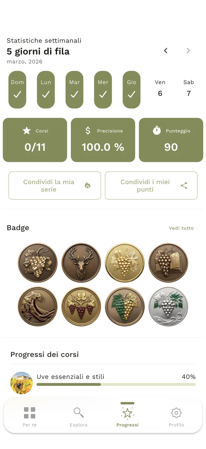 Progressi WineMind con serie, precisione, punti e badge