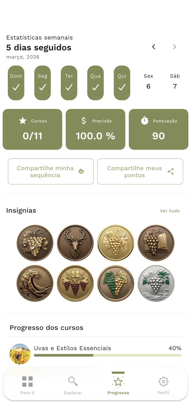 Progresso WineMind com sequência, precisão, pontos e medalhas